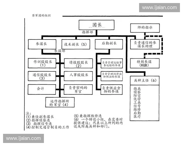 战术沟通在现代军事指挥中的应用与挑战分析