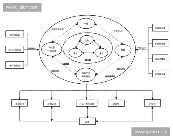 围绕以后场组织构建未来发展体系与创新协同路径探索方案研究框架