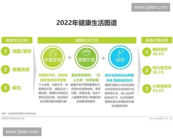 围绕体脂率科学管理打造健康高效生活方式指南全面实践策略与日常习惯提升