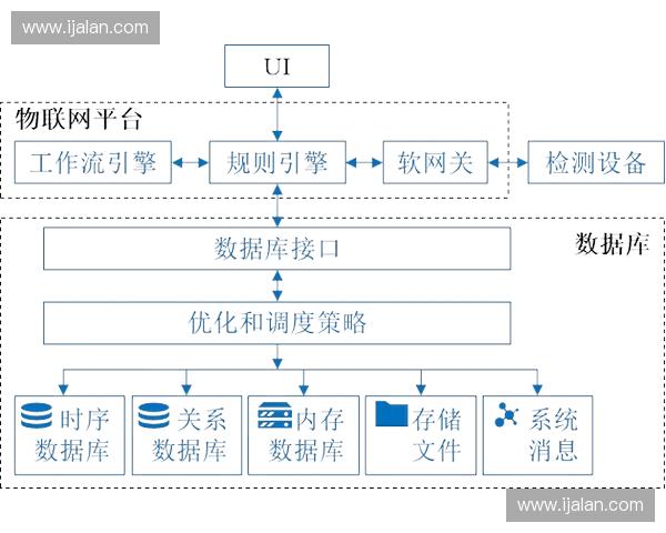 基于体育边缘计算的智能训练与实时数据分析系统研究与应用探索 基于体育边缘计算的智能训练与实时数据分析系统研究与应用探索