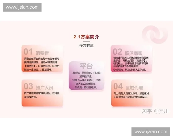 体育加盟新模式解析助力品牌扩张与创业共赢发展之路全面升级战略