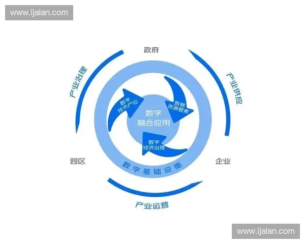 大型体育赛事驱动城市经济增长与产业融合效应机制与路径分析