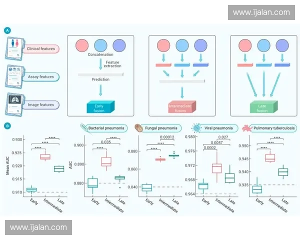 基于多模态数据融合的运动表现监控与智能评估优化体系研究方法探索