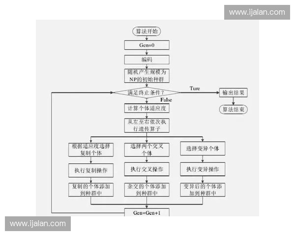 基于运动算法优化的智能系统设计与应用研究探讨